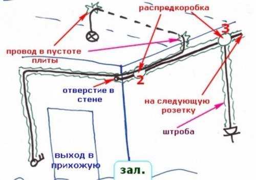 Разводка своими руками – схема, пошаговая инструкция по монтажу