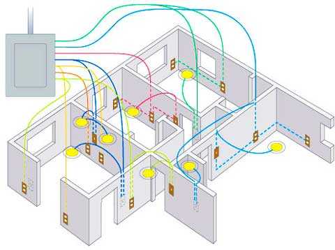 Разводка своими руками – схема, пошаговая инструкция по монтажу