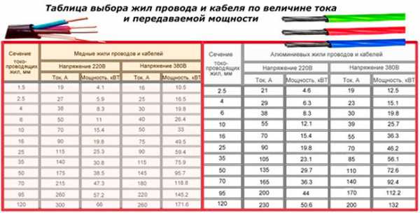 Разводка своими руками – схема, пошаговая инструкция по монтажу