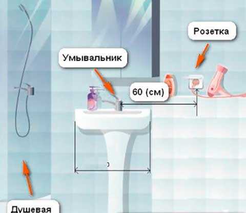 Разводка своими руками – схема, пошаговая инструкция по монтажу