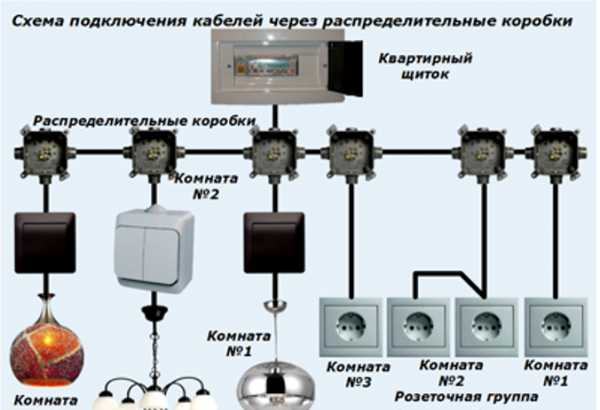 Разводка своими руками – схема, пошаговая инструкция по монтажу