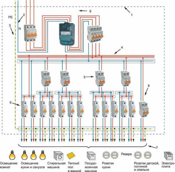 Разводка своими руками – схема, пошаговая инструкция по монтажу
