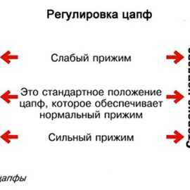 Регулировка пластиковых балконных дверей самостоятельно видео – как правильно отрегулировать балконную дверь стеклопакета ПВХ на зиму своими руками, видео, фото » VeryDveri.ru