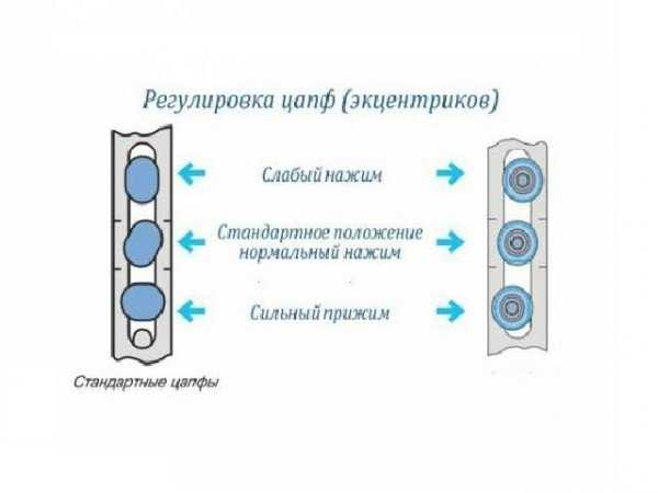 Регулировка пластиковых балконных дверей самостоятельно видео – как правильно отрегулировать балконную дверь стеклопакета ПВХ на зиму своими руками, видео, фото » VeryDveri.ru