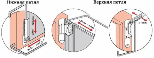Регулировка пластиковых балконных дверей самостоятельно видео – как правильно отрегулировать балконную дверь стеклопакета ПВХ на зиму своими руками, видео, фото » VeryDveri.ru