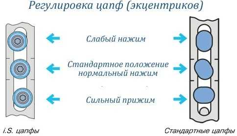 Регулировка пластиковых балконных дверей самостоятельно видео – как правильно отрегулировать балконную дверь стеклопакета ПВХ на зиму своими руками, видео, фото » VeryDveri.ru