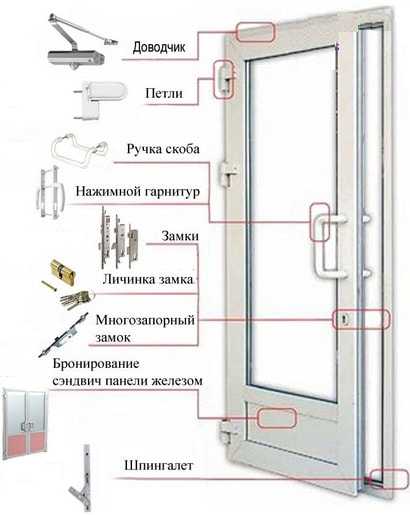 Регулировка пластиковых балконных дверей самостоятельно видео – как правильно отрегулировать балконную дверь стеклопакета ПВХ на зиму своими руками, видео, фото » VeryDveri.ru