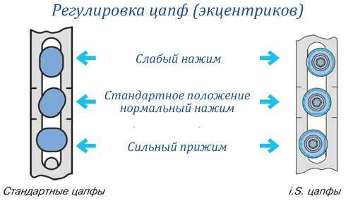 Регулировка пластиковых балконных дверей самостоятельно видео – как правильно отрегулировать балконную дверь стеклопакета ПВХ на зиму своими руками, видео, фото » VeryDveri.ru