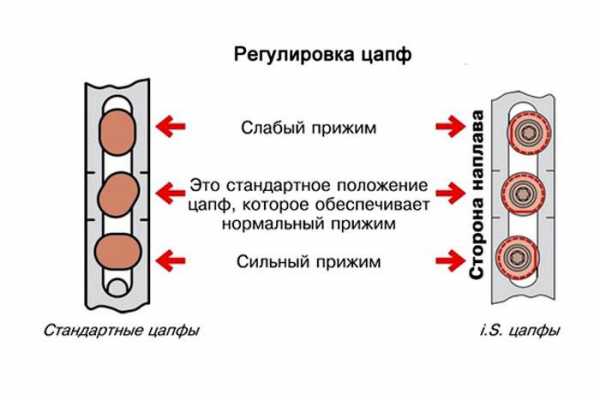 Регулировка пластиковых балконных дверей самостоятельно видео – как правильно отрегулировать балконную дверь стеклопакета ПВХ на зиму своими руками, видео, фото » VeryDveri.ru