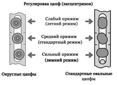 Регулировка стеклопакетов лето зима – Регулировка окон - инструкция самостоятельной настройки пластикового стеклопакета к зимнему режиму, фото и видео