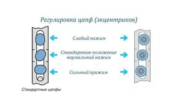 Регулировка стеклопакетов лето зима – Регулировка окон - инструкция самостоятельной настройки пластикового стеклопакета к зимнему режиму, фото и видео