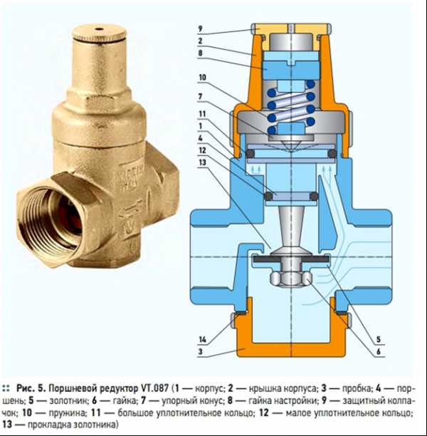 Регулятор воды высокого давления – редуктор для измерения рабочего уровня напора водопровода, установка и регулировка в водопроводной сети