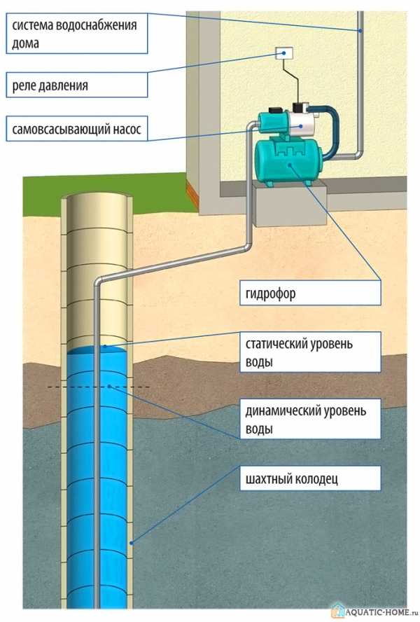 Реле давления воды для насоса как настроить – как настроить правильно, как регулировать электронную конструкцию, принцип работы продукта для протока