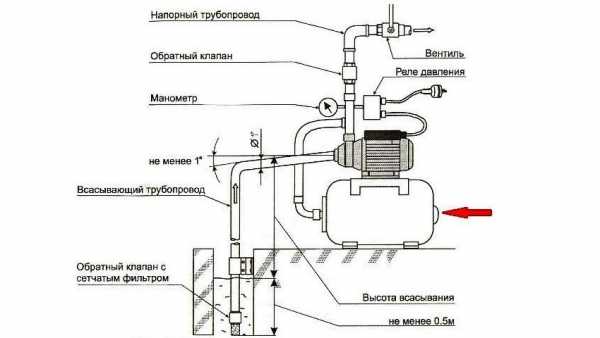 Реле давления воды для насоса как настроить – как настроить правильно, как регулировать электронную конструкцию, принцип работы продукта для протока