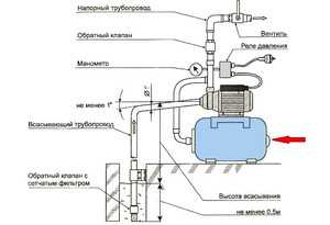 Реле давления воды для насоса настройка – Реле давления воды: подключение, регулировка
