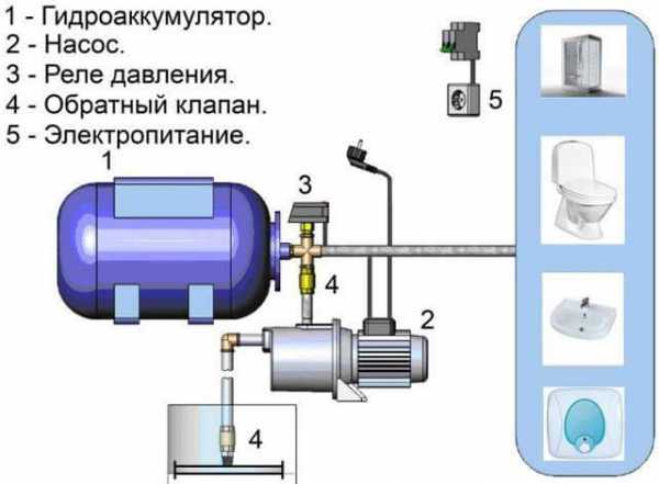 Реле давления воды для насоса настройка – Реле давления воды: подключение, регулировка