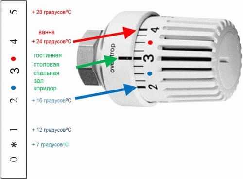 Реле температуры воды для отопления – Как выбрать терморегулятор. Выбираем качественный терморегуляторИнформационный строительный сайт |