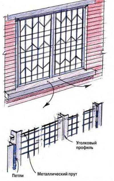 Решетки на окна расстояние между прутьями – Какое расстояние должно быть между прутьями оконной решётки?