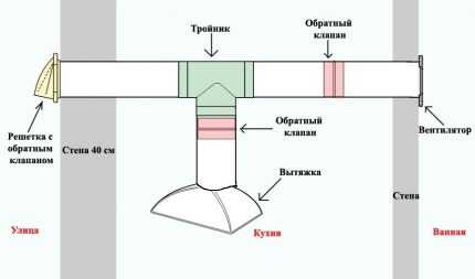 Решетки с обратным клапаном для вентиляции – Обратный клапан для вентиляции - технические характеристики, виды прямоугольных, лепестковых, воздушных, автоматических пластиковых обратных клапанов для естественной, вытяжной и приточной вентиляции кухни и ванной, фото, установка, цена и где купить в Москве и Санкт-Петербурге