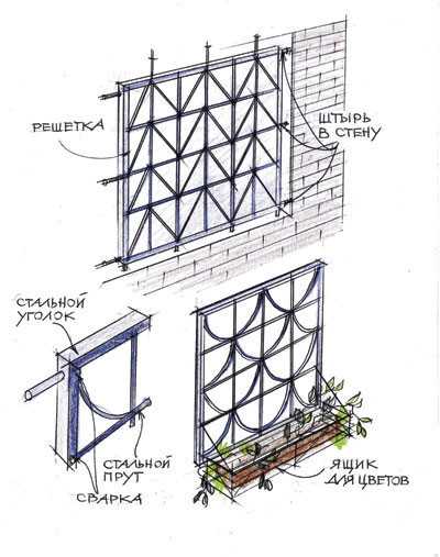 Решотки на окна – Решетки безопасности на окна: решетка-трубка, кованные решетки, сварные конструкции, обычные металлические решетки, раздвижные решетки своими руками, установка на окна.. Как правильно выбрать и установить оконные решетки. Оконные решетки: виды, материалы изготовления, советы по выбору и установке
