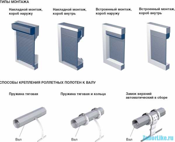 Ролл ворота в гараж – рулонные и роллетные стальные гаражные ворота, модели из Германии, отзывы