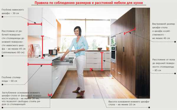 Розетки в кухне – Расположение розеток на кухне - сколько нужно, правила размещения, зоны подключения и перенос