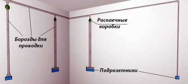 С чего начинать ремонт в новой квартире – Особенности ремонта в новостройке, как правильно организовать ремонт своими руками в квартире с нуля, когда приступать, с чего начинать