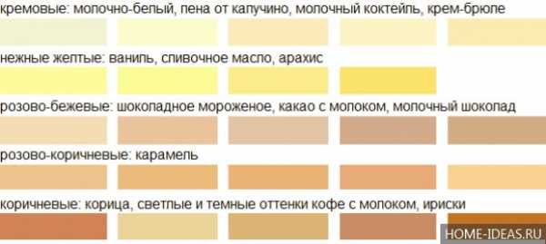 С какими цветами сочетается бежевый цвет – с какими цветами сочетается, интерьер спальни и кухни в бежевых тонах, сочетание бежевых стен с другими цветами, фото интерьера