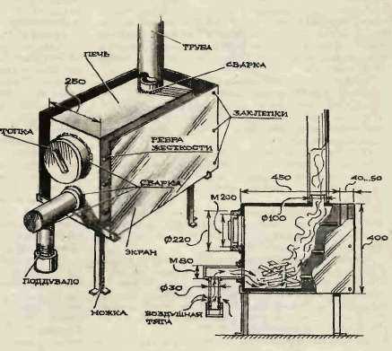 Самодельные котлы на твердом топливе самодельные чертежи – видео-инструкция по монтажу своими руками, особенности твердотопливных приборов на дровах (дровяной), твердом топливе, отработке, индукционных, электрокотлов, чертежи, цена, фото
