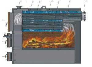 Самодельные котлы на твердом топливе самодельные чертежи – видео-инструкция по монтажу своими руками, особенности твердотопливных приборов на дровах (дровяной), твердом топливе, отработке, индукционных, электрокотлов, чертежи, цена, фото