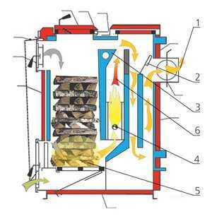 Самодельные котлы на твердом топливе самодельные чертежи – видео-инструкция по монтажу своими руками, особенности твердотопливных приборов на дровах (дровяной), твердом топливе, отработке, индукционных, электрокотлов, чертежи, цена, фото