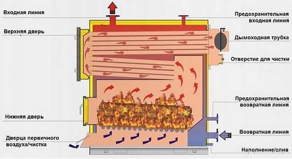 Самодельные котлы на твердом топливе самодельные чертежи – видео-инструкция по монтажу своими руками, особенности твердотопливных приборов на дровах (дровяной), твердом топливе, отработке, индукционных, электрокотлов, чертежи, цена, фото