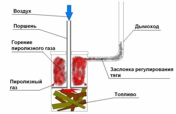 Самодельные котлы на твердом топливе самодельные чертежи – видео-инструкция по монтажу своими руками, особенности твердотопливных приборов на дровах (дровяной), твердом топливе, отработке, индукционных, электрокотлов, чертежи, цена, фото