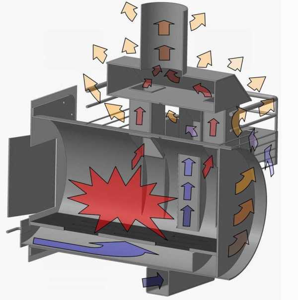 Самодельные печи из металла для бани – Самодельные печи для бани из металла чертежи