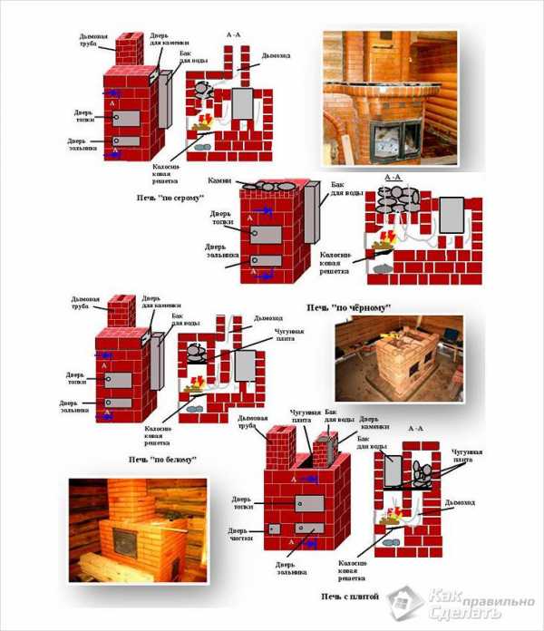 Самодельные печи из металла для бани – Самодельные печи для бани из металла чертежи