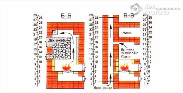 Самодельные печи из металла для бани – Самодельные печи для бани из металла чертежи