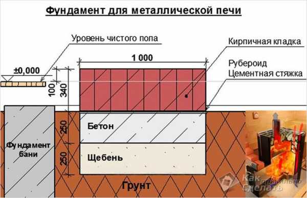 Самодельные печи из металла для бани – Самодельные печи для бани из металла чертежи