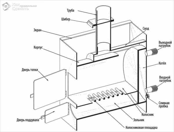 Самодельные печи из металла для бани – Самодельные печи для бани из металла чертежи