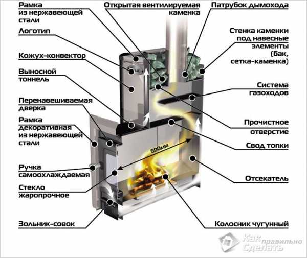 Самодельные печи из металла для бани – Самодельные печи для бани из металла чертежи