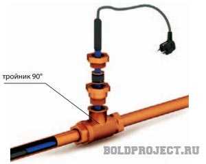 Саморегулируемый греющий кабель для защиты трубопровода от замерзания – как сделать монтаж внутреннего нагревательного элемента для обогрева греющий кабель внутри трубы
