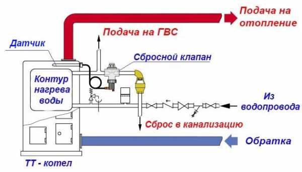 Сбросник давления воды – Клапан сброса избыточного давления - стабильность и безопасность напорного трубопровода