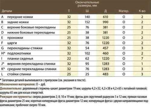 Сделать деревянную скамейку со спинкой своими руками – Как сделать скамейку со спинкой своими руками — пошаговая инструкция по изготовлению лавочки с фото, видео и чертежами