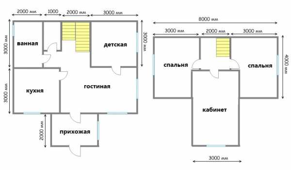 Сделать планировку дома – Где сделать проект дома для постройки. Как сделать планировку дома самостоятельно: основные моменты.