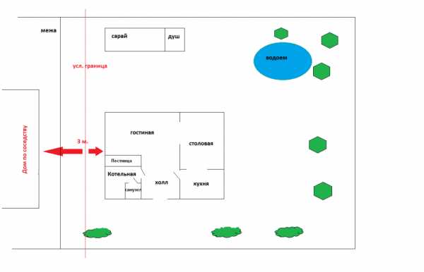 Сделать планировку дома – Где сделать проект дома для постройки. Как сделать планировку дома самостоятельно: основные моменты.