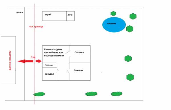 Сделать планировку дома – Где сделать проект дома для постройки. Как сделать планировку дома самостоятельно: основные моменты.