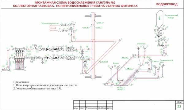 Сделать планировку дома – Где сделать проект дома для постройки. Как сделать планировку дома самостоятельно: основные моменты.