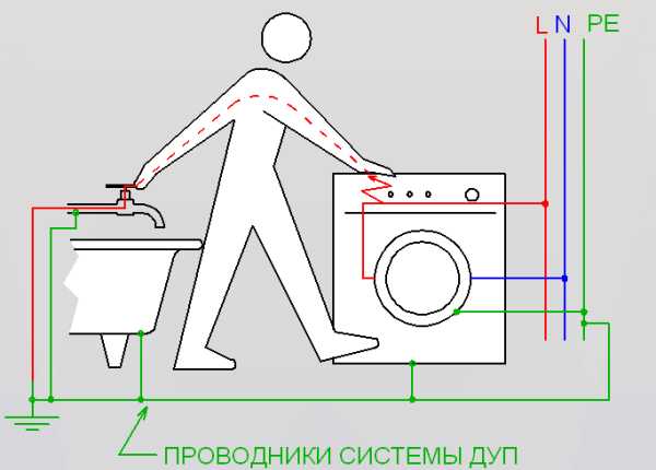 Сделать в доме заземление – Заземление в частном доме своими руками – как правильно сделать схему заземления