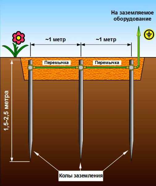 Сделать в доме заземление – Заземление в частном доме своими руками – как правильно сделать схему заземления