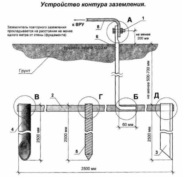 Сделать в доме заземление – Заземление в частном доме своими руками – как правильно сделать схему заземления