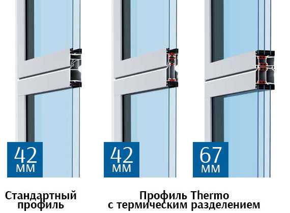 Секционные ворота вертикальный подъем – Секционные ворота с вертикальным подъемом для складов и промышленных комплексов